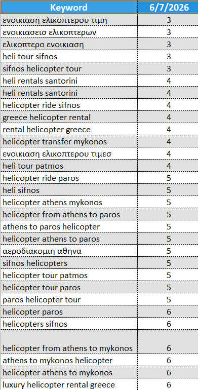 Αερομεταφορά ασθενών SEO - Air ambuance SEO Αερομεταφορά ασθενών SEO - Air ambuance SEO