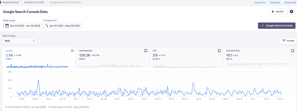 DMC Greece SEO - Luxury Travel SEO Case Study DMC Greece SEO - Luxury Travel SEO Case Study