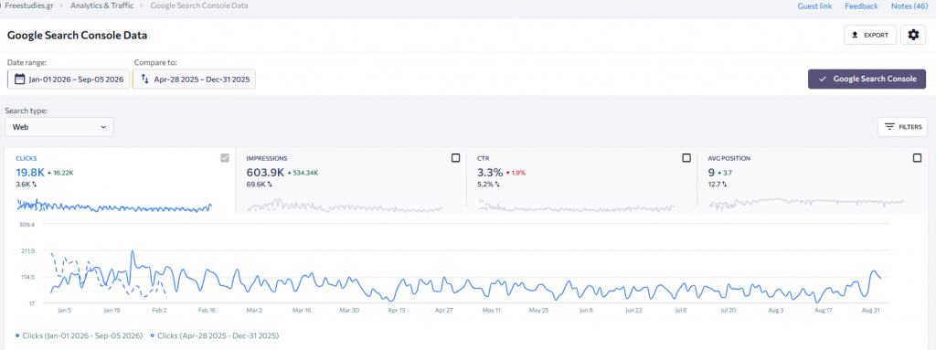 Freestudies.gr - E-learning SEO organic growth - 8 Months SEO Case Study freestudies.gr - E-learning SEO organic growth - 8 Months SEO Case Study