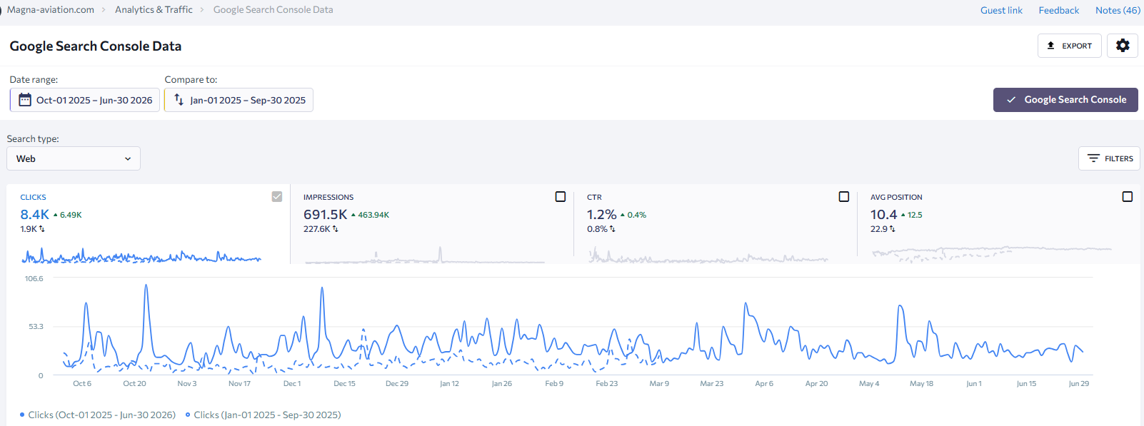 Magna Aviation SEO Case Study